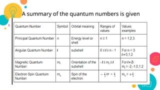 A summary of the quantum numbers is given
below.
 