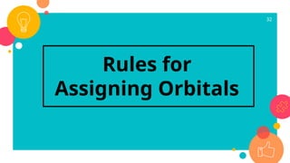 32
Rules for
Assigning Orbitals
 