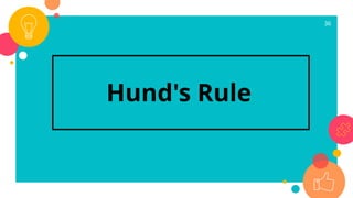 36
Hund's Rule
 