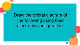 65
Draw the orbital diagram of
the following using their
electronic configuration.
 