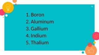 73
1.Boron
2.Aluminum
3.Gallium
4.Indium
5.Thalium
 