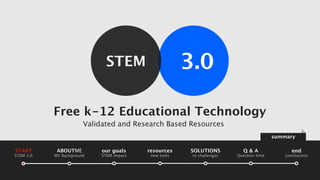 STEM                     3.0

           Free k-12 Educational Technology
                       Validated and Research Based Resources
                                                                                        summary

START       ABOUTME         our goals     resources    SOLUTIONS           Q&A                 end
STEM 3.0   MY Background    STEM impact    new tools    to challenges   Question time       conclusions
 