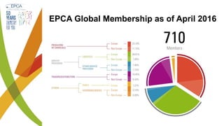 EPCA Global Membership as of April 2016
 