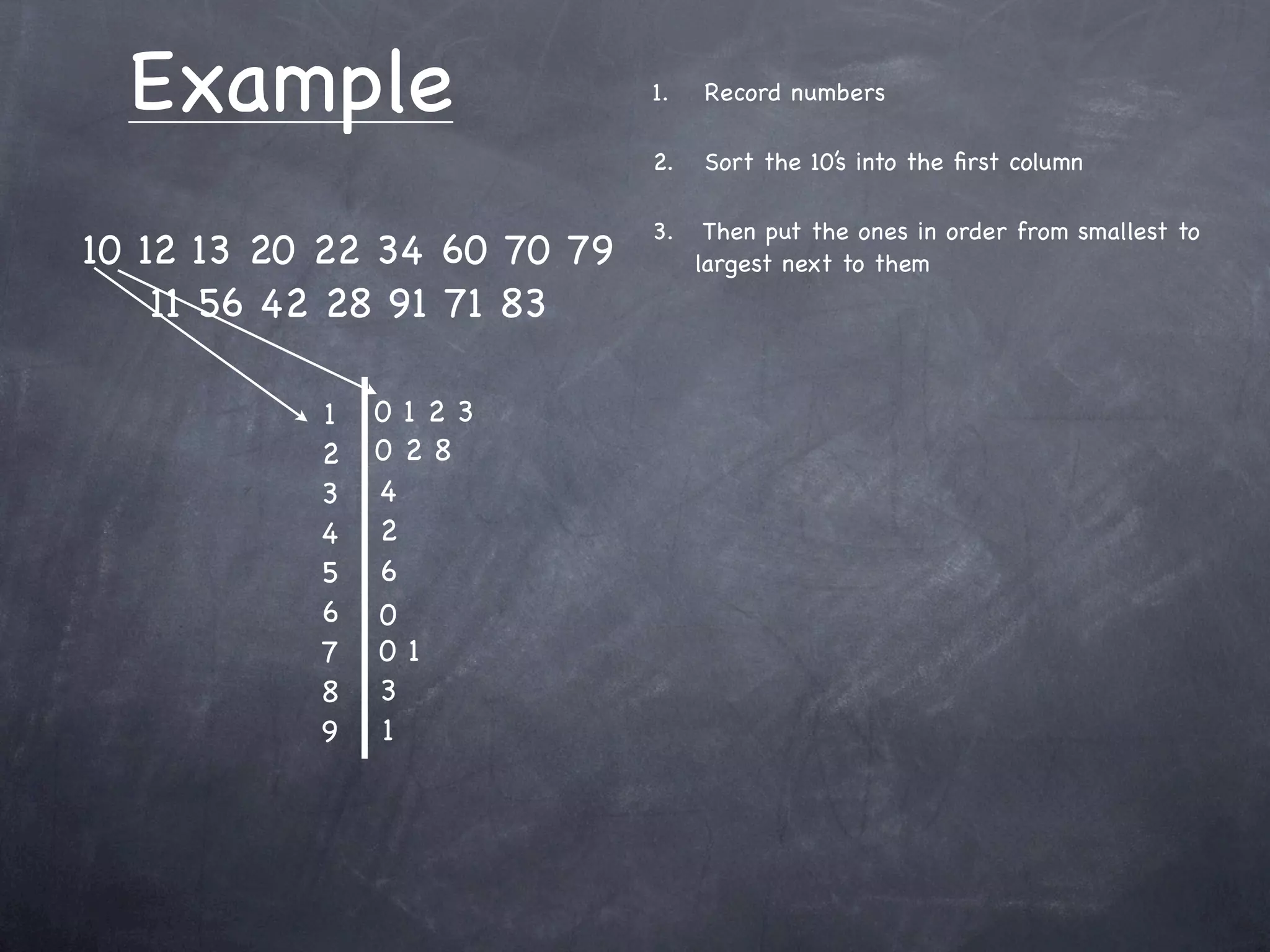 Example                    1.   Record numbers

                             2.   Sort the 10’s into the ﬁrst column

                             3.    Then put the ones in order from smallest to
10 12 13 20 22 34 60 70 79        largest next to them
    11 56 42 28 91 71 83

           1   0123
           2   028
           3   4
           4   2
           5   6
           6   0
           7   01
           8   3
           9   1
 