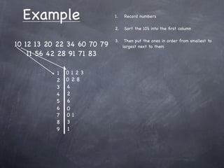 Example                    1.   Record numbers

                             2.   Sort the 10’s into the ﬁrst column

                             3.    Then put the ones in order from smallest to
10 12 13 20 22 34 60 70 79        largest next to them
    11 56 42 28 91 71 83

           1   0123
           2   028
           3   4
           4   2
           5   6
           6   0
           7   01
           8   3
           9   1
 