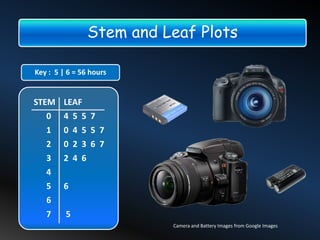 Stem and Leaf Plots

Key : 5 | 6 = 56 hours


STEM LEAF
   0 4 5 5 7
   1    0 4 5 5 7
   2    0 2 3 6 7
   3    2 4 6
   4
   5    6
   6
   7     5
                          Camera and Battery Images from Google Images
 