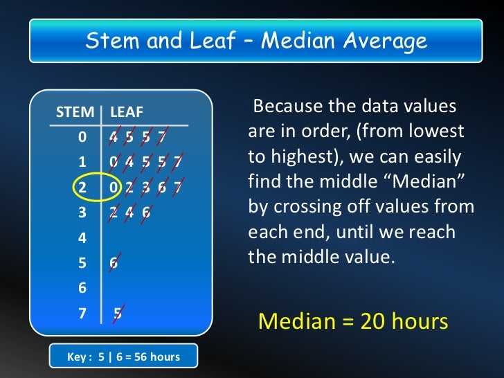 Stem and Leaf Stem Plots