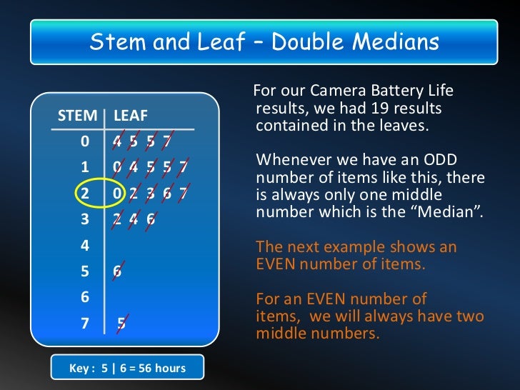 key and the find to how leaf stem plot and Stem Plots Stem Leaf key and the find to how leaf stem plot and Stem Plots Stem Leaf