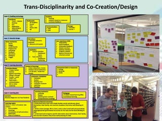 Trans-Disciplinarity and Co-Creation/Design
 