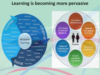 Learning is becoming more pervasive
 