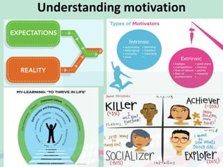 Understanding motivation
 