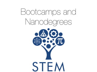 Bootcamps and 
Nanodegrees 
 