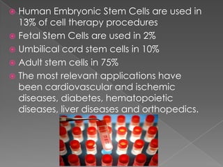 Human Embryonic Stem Cells are used in 13% of cell therapy proceduresFetal Stem Cells are used in 2%Umbilical cord stem cells in 10%Adult stem cells in 75%The most relevant applications have been cardiovascular and ischemic diseases, diabetes, hematopoietic diseases, liver diseases and orthopedics.