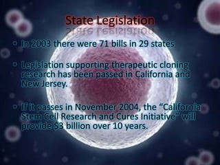 State Legislation
• In 2003 there were 71 bills in 29 states
• Legislation supporting therapeutic cloning
research has been passed in California and
New Jersey.
• If it passes in November 2004, the “California
Stem Cell Research and Cures Initiative” will
provide $3 billion over 10 years.

 