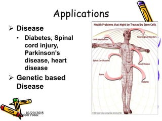 Applications
10/29/2015
Dr. Hariom Yadav
 Disease
• Diabetes, Spinal
cord injury,
Parkinson’s
disease, heart
disease
 Genetic based
Disease
 