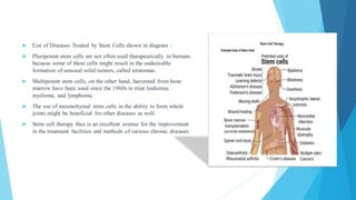  List of Diseases Treated by Stem Cells shown in diagram :
 Pluripotent stem cells are not often used therapeutically in humans
because some of these cells might result in the undesirable
formation of unusual solid tumors, called teratomas.
 Multipotent stem cells, on the other hand, harvested from bone
marrow have been used since the 1960s to treat leukemia,
myeloma, and lymphoma.
 The use of mesenchymal stem cells in the ability to form whole
joints might be beneficial for other diseases as well.
 Stem cell therapy thus is an excellent avenue for the improvement
in the treatment facilities and methods of various chronic diseases.
 