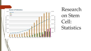 Research
on Stem
Cell:
Statistics
 