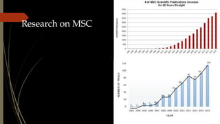 Research on MSC
 