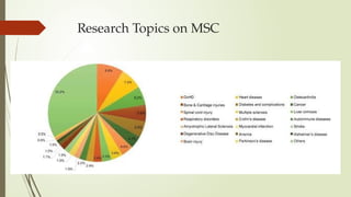Research Topics on MSC
 