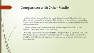 Comparison with Other Studies
• In this study, we also noted that the greatest improvement of knee function was
observed after 6 months of follow-up. This finding is in line with previous studies,
which found that the maximum results were achieved at 6 months of follow-up but
decline afterwards.
• Centeno, in May 2008, administered MSC in one subject with knee OA and
obtained satisfactory result in the 6th
month.
• A trial by Emadedin in 2012 reported MSC transplantation in 6 patients with knee
OA. The result was satisfactory on the 6th
month, but, slight decline was found on
the 12th
month. However, the patients experienced improvement when compared
to the baseline.
 