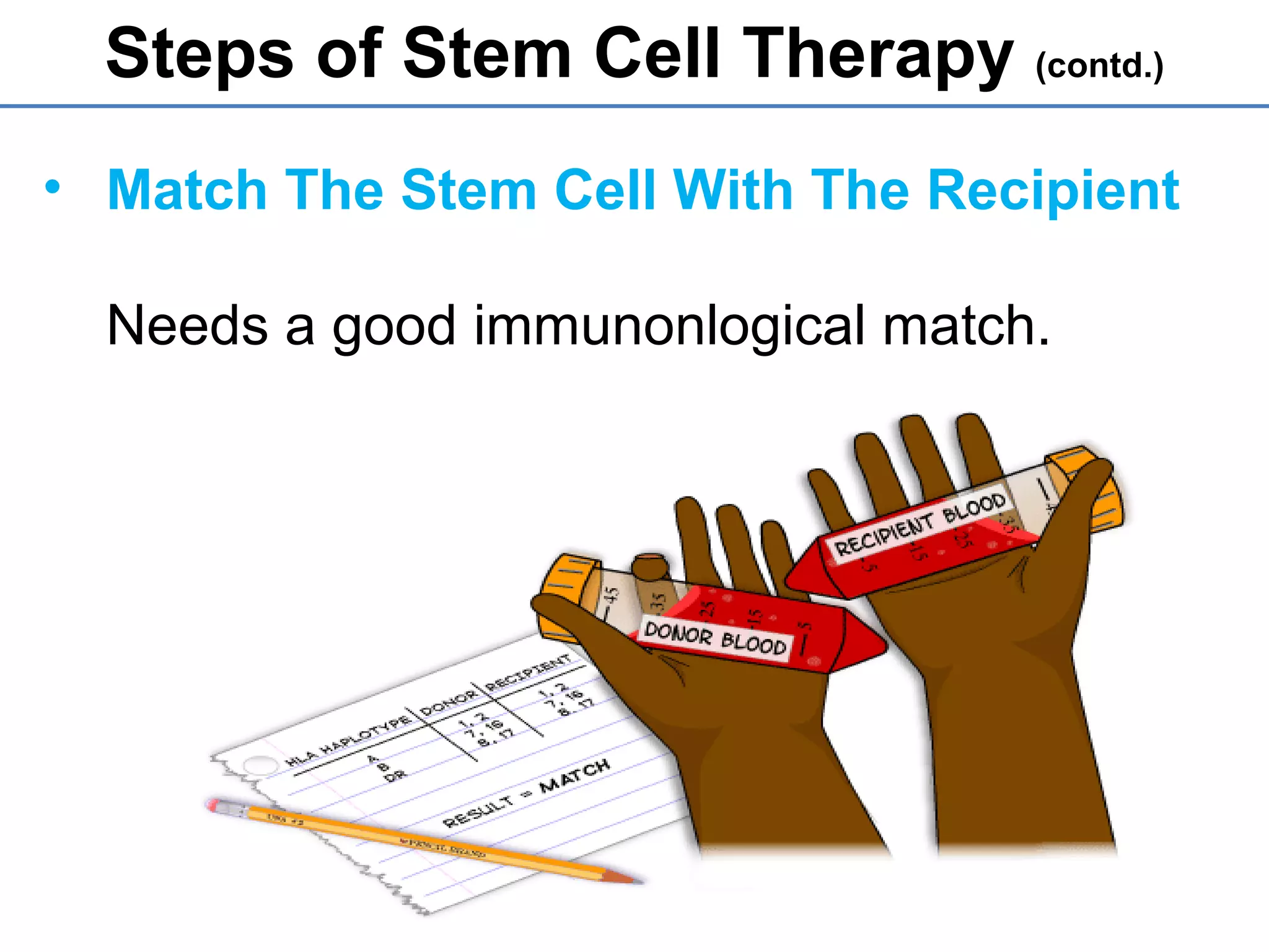 • Match The Stem Cell With The Recipient
Needs a good immunonlogical match.
Steps of Stem Cell Therapy (contd.)
 