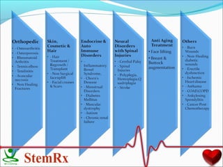 Stem Cells and their Therapeutic applications | PPT