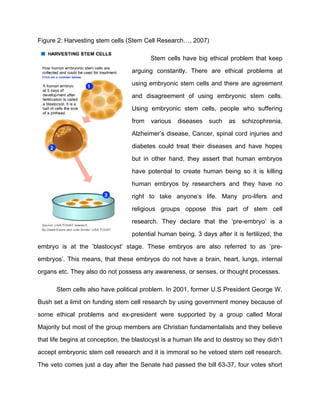 Figure 2: Harvesting stem cells (Stem Cell Research…, 2007)

                                          Stem cells have big ethical problem that keep

                                   arguing constantly. There are ethical problems at

                                   using embryonic stem cells and there are agreement

                                   and disagreement of using embryonic stem cells.

                                   Using embryonic stem cells, people who suffering

                                   from   various   diseases    such   as   schizophrenia,

                                   Alzheimer’s disease, Cancer, spinal cord injuries and

                                   diabetes could treat their diseases and have hopes

                                   but in other hand, they assert that human embryos

                                   have potential to create human being so it is killing

                                   human embryos by researchers and they have no

                                   right to take anyone’s life. Many pro-lifers and

                                   religious groups oppose this part of stem cell

                                   research. They declare that the ‘pre-embryo’ is a

                                   potential human being. 3 days after it is fertilized, the

embryo is at the ‘blastocyst’ stage. These embryos are also referred to as ‘pre-

embryos’. This means, that these embryos do not have a brain, heart, lungs, internal

organs etc. They also do not possess any awareness, or senses, or thought processes.

       Stem cells also have political problem. In 2001, former U.S President George W.

Bush set a limit on funding stem cell research by using government money because of

some ethical problems and ex-president were supported by a group called Moral

Majority but most of the group members are Christian fundamentalists and they believe

that life begins at conception, the blastocyst is a human life and to destroy so they didn’t

accept embryonic stem cell research and it is immoral so he vetoed stem cell research.

The veto comes just a day after the Senate had passed the bill 63-37, four votes short
 