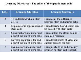 Level Learning Objective Learning Outcomes
3 To understand what a stem
cell is
I can recall the difference
between stem and normal cells
4 Explain some applications of
stem cells
I can describe how diseases can
be treated with stem cells
5 Construct arguments for and
against the use of stem cells
I can explain the ethics behind
stem cell research
6 Develop arguments for and
against the use of stem cells
I can detect points of view and
explain reasons for bias
7 Evaluate arguments for and
against the use of stem cells
I can justify to an audience my
position on stem cell research
Learning Objectives – The ethics of therapeutic stem cells
 