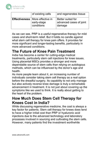 Stem Cell Injection Treatment for Knee Pain: A Path to Relief | PDF