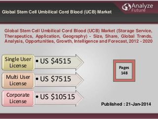 Global Stem Cell Umbilical Cord Blood (UCB) Market (Storage Service,
Therapeutics, Application, Geography) - Size, Share, Global Trends,
Analysis, Opportunities, Growth, Intelligence and Forecast, 2012 - 2020
Global Stem Cell Umbilical Cord Blood (UCB) Market
•US $4515Single User
License
•US $7515Multi User
License
•US $10515Corporate
License Published : 21-Jan-2014
Pages
148
 
