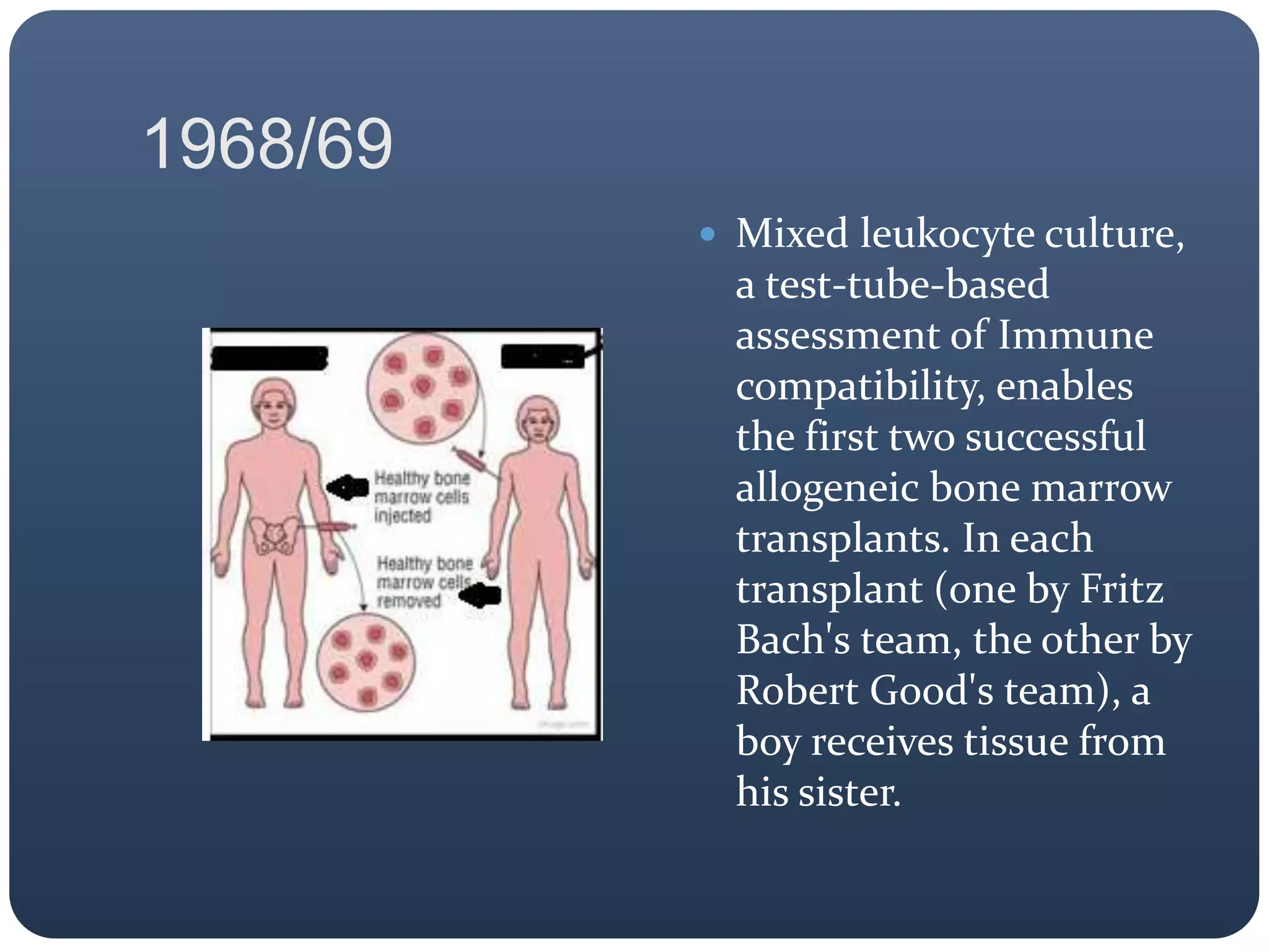 1968/69
 Mixed leukocyte culture,
a test-tube-based
assessment of Immune
compatibility, enables
the first two successful
allogeneic bone marrow
transplants. In each
transplant (one by Fritz
Bach's team, the other by
Robert Good's team), a
boy receives tissue from
his sister.
 