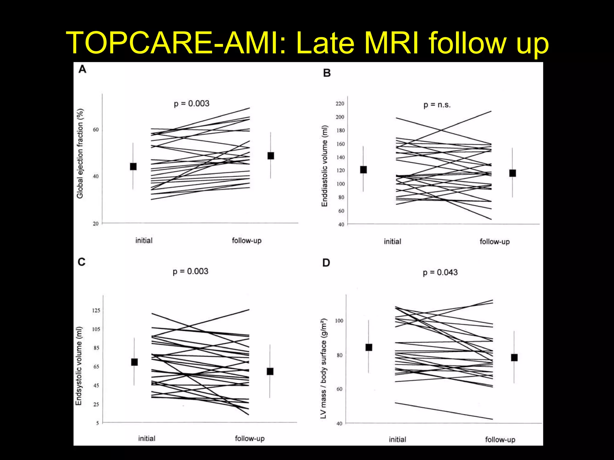 TOPCARE-AMI: Late MRI follow up 