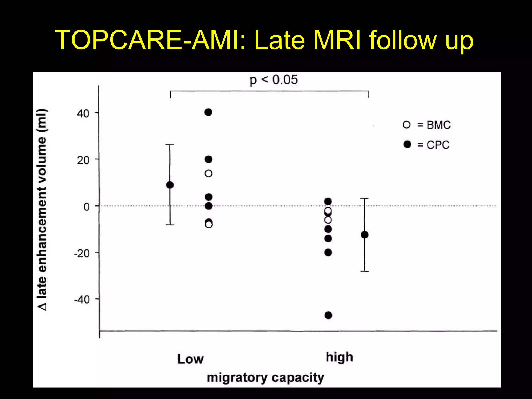 TOPCARE-AMI: Late MRI follow up 