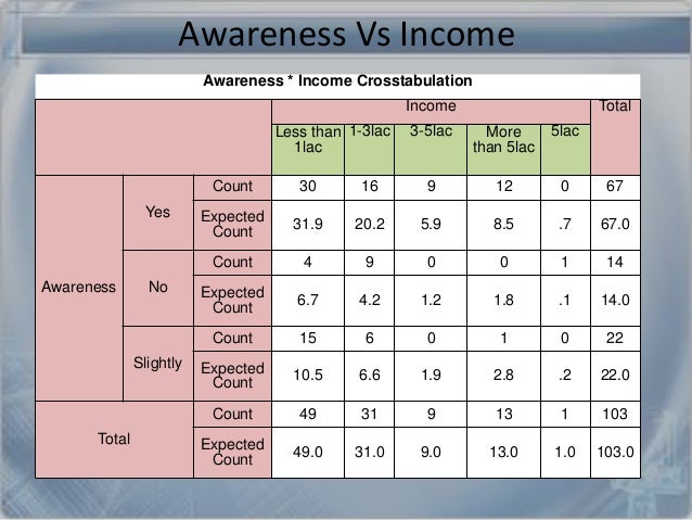 Market research on Stem cell