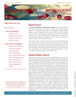 REPORT CODE: ARMMR104                                                                                       REPORT PRICE: US$4350




STEM CELLS MARKET AND TECHNOLOGIES,
              2009-2015

PUBLICATION: JULY 2010
                                                   Report Focus
                                                   The ‘Stem Cells Market and Technologies, 2009-2015’ reviews the latest Stem
Inside This Issue
                                                   Cells market trends with a perceptive to disclose the near-future growth
                                                   prospects. An in-depth analysis across the geographic regions provides
1. Stem Cell Products
                                                   strategic business intelligence for life science and as well as healthcare
         Adult Stem Cells                          sector investments. The study offers profitable investment strategies for stem
                                                   cell banks, stem cells R&D organizations, pharmaceutical manufacturers,
         Cord Blood Stem Cells
                                                   biotechnology companies, laboratories, Contract Research Organizations
         Embryonic Stem Cells                      (CROs) and many more in preferred locations.
         Other Stem Cells                          Estimates are based on online surveys using customized questionnaires by
                                                   our research team. Besides information from government databases,
2. Stem Cells Technologies                         company websites, press releases and published research reports are also
         Cell Based Technologies                   used for estimates. Estimates have incorporated recessionary impact on the
                                                   Stem Cells industry. Anticipating a protracted economic recovery towards to
         Cord Blood Banking                        2011 and based on the CAGR estimates and growth potential, we have
         Cryopreservation                          forecasted the market size figures for the next five years.

         Stem Cell Banking
         Stem Cell Characterization                Global Market Watch
         Stem Cell Drug Discovery                  Global stem cells market is forecasts to reach US$63.8 billion by 2015 from an
                                                   estimated value of US$21.5 billion in 2010, exhibiting a triple fold growth rate
         Stem Cell Production
                                                   during the period. The major technologies used in stem cells market include
         Stem Cell Transplants                     stem cell transplants, stem cell banking and cell based technologies. Our
                                                   study on the stem cell technologies reveals that, in terms of growth rate,
         Xenotransplantation
                                                   cord blood banking and xenotransplantation are expected to lead the
         Others*                                   technologies during 2010-2015. Drug discovery and stem cell transplantation
                                                   techniques are also expected to gain ground in the upcoming years. The
*Blood Transfusion, Molecular Biology and Others   stem cell market is expected to witness a substantial growth in 2010-2015,
                                                   with a CAGR of 24.2%, globally. Although North America will likely record


                                                                                                                                      Copyright © 2010 | Axis Research Mind | All Rights Reserved
                                                   highest market value by 2015, Asian economies are expected to maintain a
                                                   higher CAGR of 27 percent during 2010-2015, could fetch improved industry
                                                   investments in the region in comparison with North America and Europe.
                                                   Improving health consciousness in Europe will likely maintain the Union
                                                   competent with Asia Pacific/North America. India possesses the potential to
                                                   occupy the leading position in stem cell market growth with a CAGR
                                                   exceeding 28 percent through 2015. Spain, Sweden and Germany are
  “Knowing Future for Analyzing The                anticipated to top among the European countries with an annual
   Market Size In Key Growth Areas                 compounded growth rate of more than 27 percent respectively through
     And New Technologies…!!!”                     2010-2015. Latin American countries will not likely experience a massive
                                                   growth rate in comparison with North American/Asian economies. Overall,
                                                   emerging economies could tag higher growth rate stem cells market in the
                                                   next few years.

       For more information on this report publication, please reach us at: sales@axisresearchmind.com
 