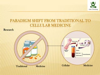 Stem cells niche and therapeutic applications | PPTX