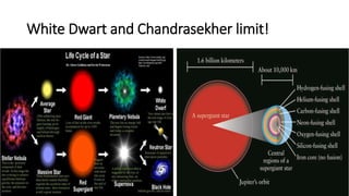 White Dwart and Chandrasekher limit!
 