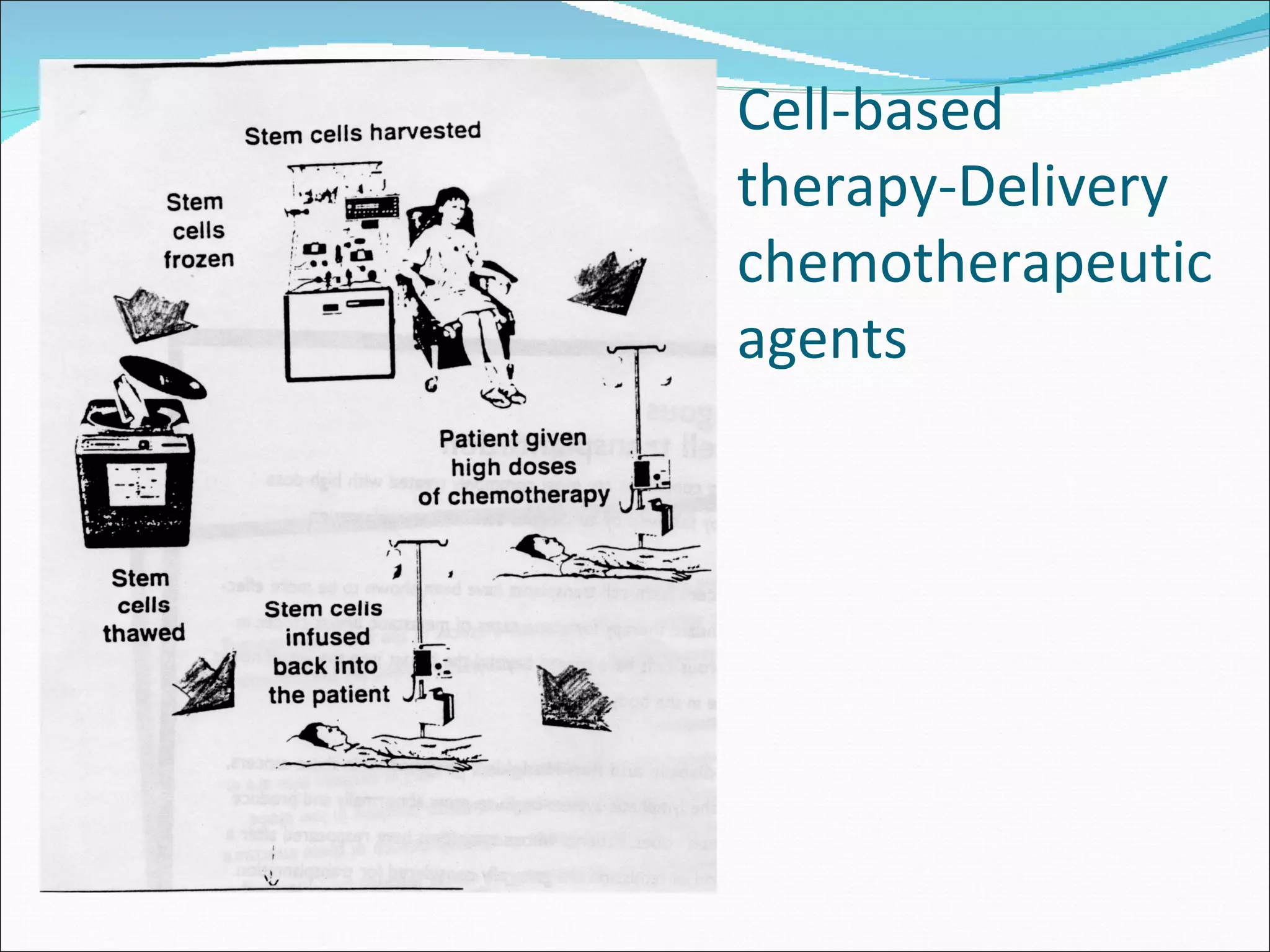 Cell-based therapy-Delivery chemotherapeutic agents 