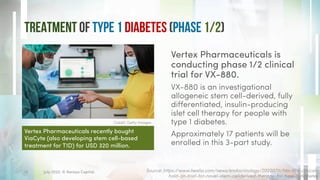 Treatment of Type 1 Diabetes (Phase 1/2)
Vertex Pharmaceuticals is
conducting phase 1/2 clinical
trial for VX-880.
VX-880 is an investigational
allogeneic stem cell-derived, fully
differentiated, insulin-producing
islet cell therapy for people with
type 1 diabetes.
Approximately 17 patients will be
enrolled in this 3-part study.
July 2022. © Xeraya Capital.
13
Credit: Getty Images
Source: https://www.healio.com/news/endocrinology/20220711/fda-lifts-clinical-
hold-on-trial-for-novel-stem-cellderived-therapy-for-type-1-diabetes
Vertex Pharmaceuticals recently bought
ViaCyte (also developing stem cell-based
treatment for T1D) for USD 320 million.