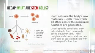 Recap: What are Stem Cells?
Stem cells are the body's raw
materials — cells from which
all other cells with specialized
functions are generated.
Under specific conditions, stem
cells divide to form more cells
called daughter cells. These
daughter cells become either new
stem cells or specialized cells with
a more specific function.
July 2022. © Xeraya Capital.
4
Credit: Genome Research Ltd.
Source: https://www.mayoclinic.org/tests-procedures/bone-marrow-transplant/
in-depth/stem-cells/art-20048117
- Bone Cells
- Muscle Cells
- Blood Cells
- Skin Cells
- Neurons
