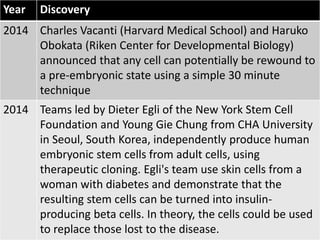 Year Discovery
2014 Charles Vacanti (Harvard Medical School) and Haruko
Obokata (Riken Center for Developmental Biology)
announced that any cell can potentially be rewound to
a pre-embryonic state using a simple 30 minute
technique
2014 Teams led by Dieter Egli of the New York Stem Cell
Foundation and Young Gie Chung from CHA University
in Seoul, South Korea, independently produce human
embryonic stem cells from adult cells, using
therapeutic cloning. Egli's team use skin cells from a
woman with diabetes and demonstrate that the
resulting stem cells can be turned into insulin-
producing beta cells. In theory, the cells could be used
to replace those lost to the disease.
 