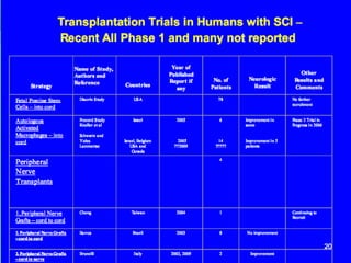 Stem cell therapy for spinal cord injuries | PPTX