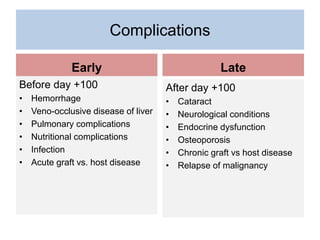 Complications
Early
Before day +100
• Hemorrhage
• Veno-occlusive disease of liver
• Pulmonary complications
• Nutritional complications
• Infection
• Acute graft vs. host disease
Late
After day +100
• Cataract
• Neurological conditions
• Endocrine dysfunction
• Osteoporosis
• Chronic graft vs host disease
• Relapse of malignancy
 