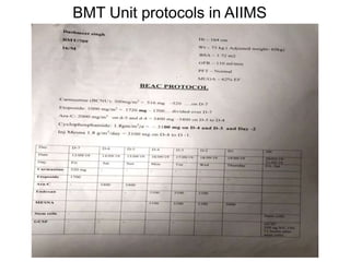 BMT Unit protocols in AIIMS
 