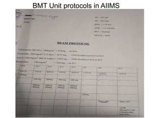 BMT Unit protocols in AIIMS
 