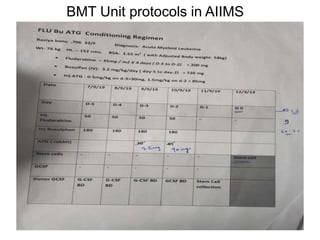 BMT Unit protocols in AIIMS
 