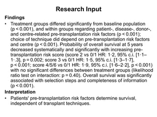 Research Input
Findings
• Treatment groups differed significantly from baseline population
(p < 0.001), and within groups regarding patient-, disease-, donor-,
and centre-related pre-transplantation risk factors (p < 0.001);
choice of technique did depend on pre-transplantation risk factors
and centre (p < 0.001). Probability of overall survival at 5 years
decreased systematically and significantly with increasing pre-
transplantation risk score (score 2 vs 0/1 HR: 1·2, 95% c.i. [1·1–
1·.3], p = 0.002; score 3 vs 0/1 HR: 1·5, 95% c.i. [1·3–1·7],
p < 0.001; score 4/5/6 vs 0/1 HR: 1·9, 95% c.i. [1·6–2·2], p < 0.001)
with no significant differences between treatment groups (likelihood
ratio test on interaction: p = 0.40). Overall survival was significantly
associated with selection steps and completeness of information
(p < 0.001).
Interpretation
• Patients' pre-transplantation risk factors determine survival,
independent of transplant techniques.
 