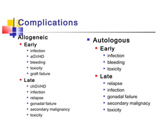 Complications
 Allogeneic
 Early

infection

aGVHD

bleeding

toxicity

graft failure
 Late

chGVHD

infection

relapse

gonadal failure

secondary malignancy

toxicity
 Autologous
 Early

infection

bleeding

toxicity
 Late

relapse

infection

gonadal failure

secondary malignacy

toxicity
 