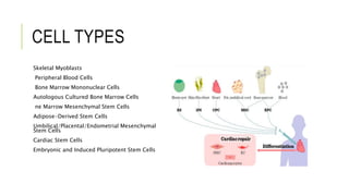CELL TYPES
Skeletal Myoblasts
Peripheral Blood Cells
Bone Marrow Mononuclear Cells
Autologous Cultured Bone Marrow Cells
ne Marrow Mesenchymal Stem Cells
Adipose-Derived Stem Cells
Umbilical/Placental/Endometrial Mesenchymal
Stem Cells
Cardiac Stem Cells
Embryonic and Induced Pluripotent Stem Cells
 