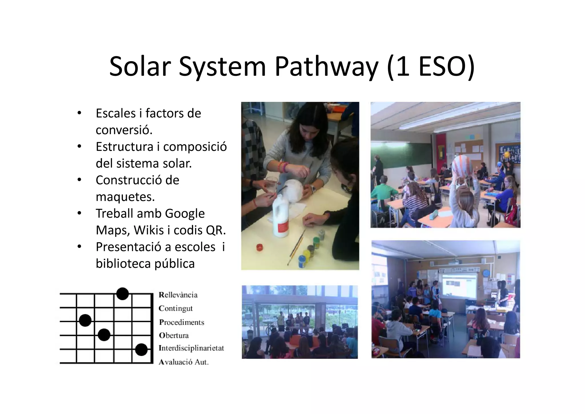 Solar System Pathway (1 ESO)
• Escales i factors de
conversió.
• Estructura i composició
del sistema solar.
• Construcció de
maquetes.
• Treball amb Google
Maps, Wikis i codis QR.
• Presentació a escoles i
biblioteca pública
 